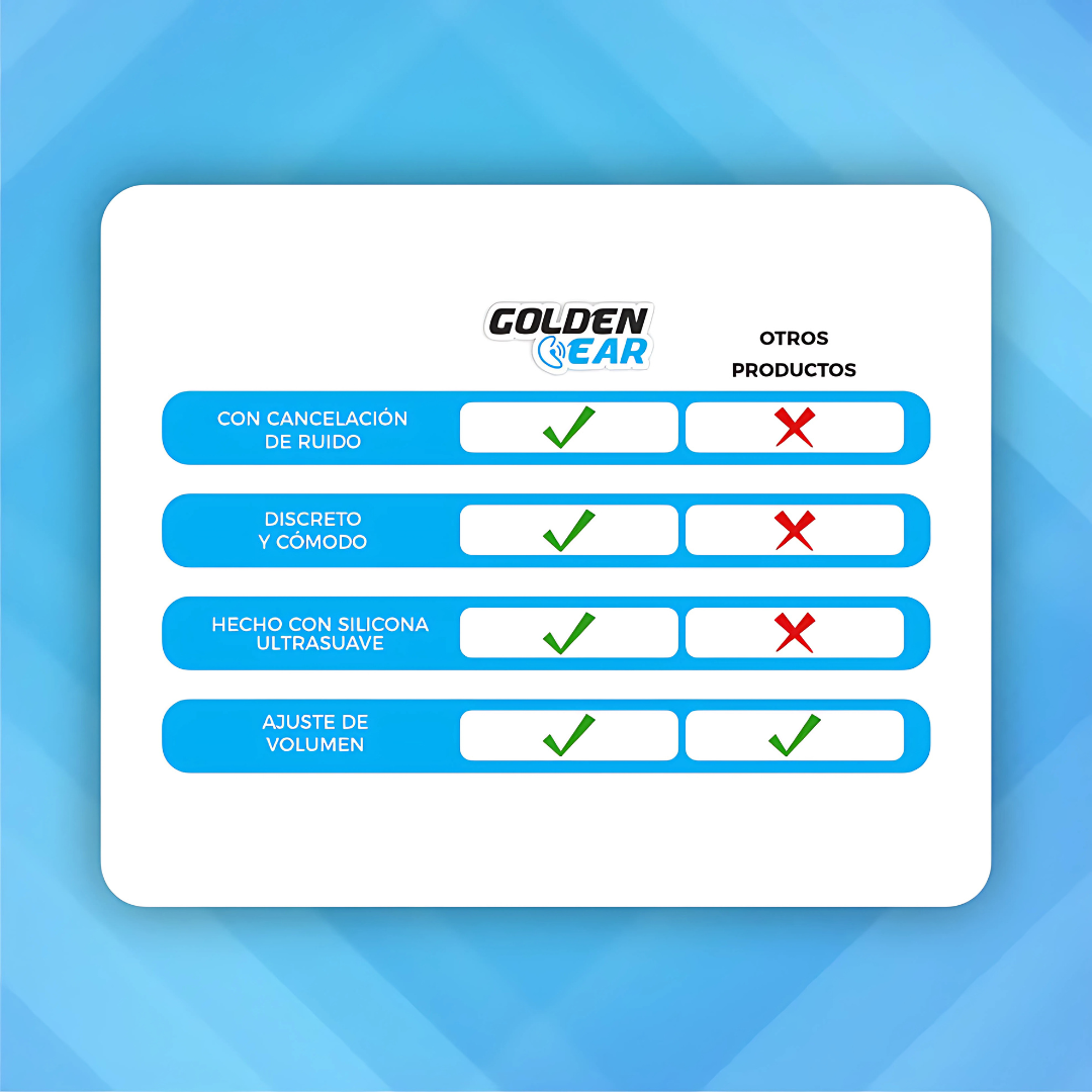 Amplificador de Oído – Escucha con claridad todo lo que antes te perdías